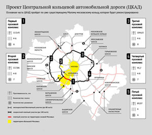 Проект центральной кольцевой автомобильной дороги (ЦКАД)
